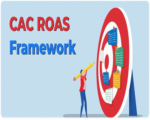 Read more about the article CAC ROAS Framework